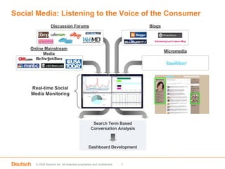 Social Media Strategy