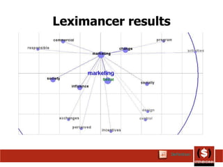 Leximancer results Definition 