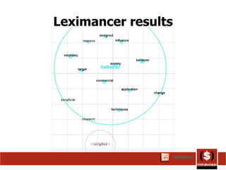 Leximancer results Definition 