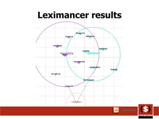 Leximancer results Definition 