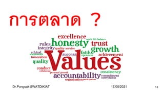 การตลาด ??
MARKETING ??
17/05/2021
Dr.Pongsak SWATDIKIAT 13
 