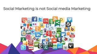 Social Marketing is not Social media Marketing
33
 