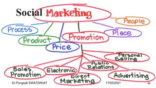 Social
17/05/2021
Dr.Pongsak SWATDIKIAT 46
 