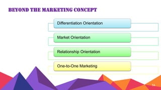 Beyond the Marketing Concept
Differentiation Orientation
Market Orientation
Relationship Orientation
One-to-One Marketing
54
 