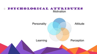 ⏷ Psychological Attributes
Motivation
Attitude
Perception
Learning
Personality
55
 