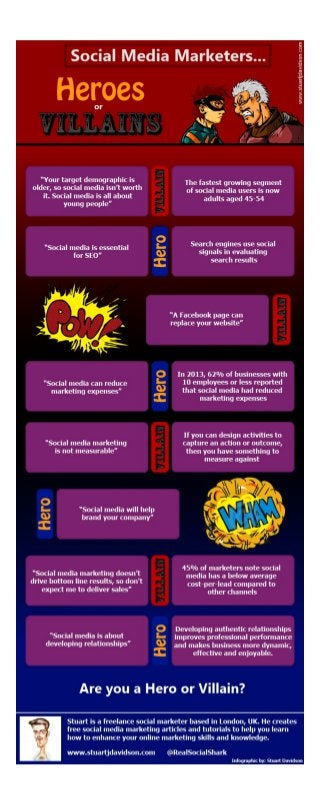Social Marketing Infographic: Are You The Hero or Villain?