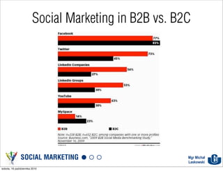 Social Marketing in B2B vs. B2C




               SOCIAL MARKETING                       Mgr Michał
                                                      Laskowski
sobota, 16 października 2010
 