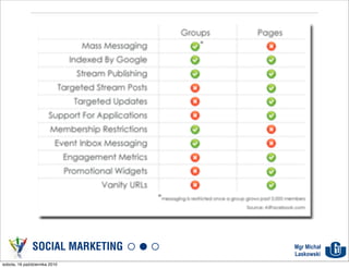 SOCIAL MARKETING   Mgr Michał
                                  Laskowski
sobota, 16 października 2010
 
