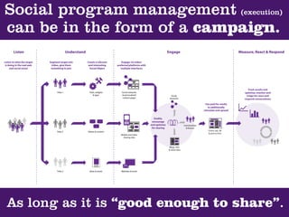But is even better when used to develop
           sustainable relationships.
                         Traditional Campaig...