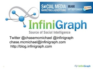 Twitter @chasemcmichael @infinigraphchase.mcmichael@infinigraph.com http://blog.infinigraph.com. 