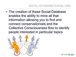 Social Intelligence- Connecting the dotsIndustry Normalized Data To Increase Usability Based on SIC CodesWork History