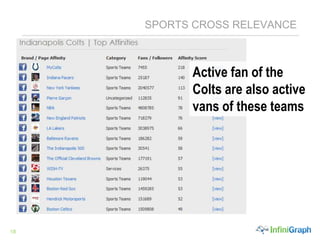 Political Affiliation 