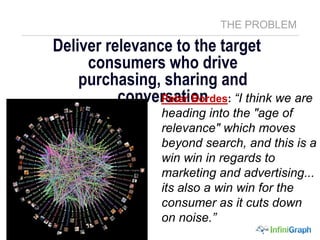 Top Rank Affinities – Social KeywordsPeople into a top baby product and its other affinitiesProvides insight for co-marketing, social ad optimization and influence targeting.