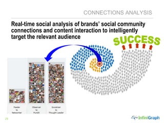 Sports Cross RelevanceActive fan of the Colts are also active vans of these teams