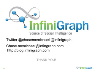 Context Matters - ProofComplex.com wanted to see proof that Social Intelligence would increase Click Through Rates (CTR) The promotion: The 50 Most Badass Premier Legue Moments of the 2000’sResultsIncreased the (CTR) by 58%from the original post Generated a 66% increase in Re Tweet driving broader social reach.   