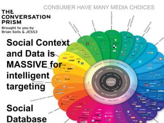 The Social universeThe Social Graph is EXPANDINGImage by JESS3