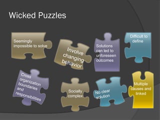 Wicked Puzzles
Difficult to
defineSeemingly
impossible to solve
Multiple
causes and
linked
Solutions
can led to
unforeseen
outcomes
Socially
complex
 