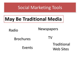 Social Marketing Tools
May Be Traditional Media
NewspapersRadio
TVBrochures
Events
Traditional
Web Sites
 