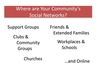 Where are Your Community’s
Social Networks?
Churches
Support Groups
Workplaces &
Schools
Clubs &
Community
Groups
…and Online
Friends &
Extended Families
 