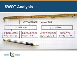 SWOT Analysis
 