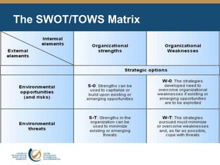 The SWOT/TOWS Matrix
 