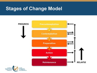 Stages of Change Model
 
