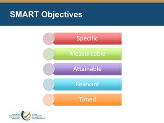 SMART Objectives
Specific
Measureable
Attainable
Relevant
Timed
 