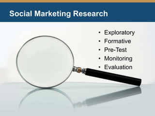Social Marketing Research
• Exploratory
• Formative
• Pre-Test
• Monitoring
• Evaluation
 