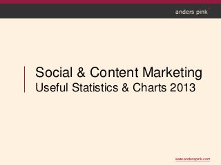 www.anderspink.com
anders pink
Social & Content Marketing
Useful Statistics & Charts 2013
 