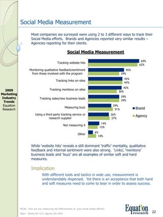 Social Media Measurement
                       Most companies we surveyed were using 2 to 3 different ways to track their 
                       Social Media efforts.  Brands and Agencies reported very similar results –
                       Agencies reporting for their clients.  

                                                        Social Media Measurement

                                                                                                                  64%
                                              Tracking website hits
                                                                                                                 62%
                     Monitoring qualitative feedback/sentiment                                           45%
                      from those involved with the program                                            39%
                                                                                                        43%
                                             Tracking links on sites
                                                                                                        43%
                                                                                                        42%
  2009                                  Tracking mentions on sites
                                                                                                     36%
Marketing 
Industry                                                                                              39%
                              Tracking sales/new business leads
 Trends                                                                                               39%
 Equation                                                                                      29%
                                                     Measuring buzz                                            Brand
 Research                                                                                       31%
                          Using a third party tracking service or                             26%
                                                                                                               Agency
                                    research supplier                                          27%
                                                                                      14%
                                                    Not measuring it
                                                                                     12%
                                                                                 6%
                                                                 Other
                                                                                   10%


                       While ‘website hits’ reveals a still dominant ‘traffic’ mentality, qualitative 
                       feedback and internal sentiment were also strong.  ‘Links’, ‘mentions’ 
                       business leads and ‘buzz’ are all examples of similar soft and hard 
                       measures. 

                       Implication
                                 With different tools and tactics in wide use, measurement is 
                                 understandably dispersed.  Yet there is an acceptance that both hard 
                                 and soft measures need to come to bear in order to assess success.  




             MC4b.  How are you measuring the effectiveness of  your social media efforts? 
             Base – Brand (N=123; Agency (N=264)
                                                                                                                        22
 