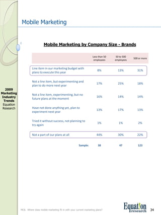 Mobile Marketing


                                  Mobile Marketing by Company Size ­ Brands

                                                                               Less than 50     50 to 500 
                                                                                                             500 or more
                                                                                employees      employees


                       Line item in our marketing budget with 
                                                                                   8%            13%            31%
                       plans to execute this year

                       Not a line item, but experimenting and 
                                                                                  17%            25%            18%
                       plan to do more next year
  2009 
Marketing              Not a line item, experimenting, but no 
Industry               future plans at the moment
                                                                                  16%            14%            14%
 Trends
 Equation 
 Research              Have not done anything yet, plan to 
                                                                                  13%            17%            13%
                       experiment next year

                       Tried it without success, not planning to 
                                                                                   1%             1%            2%
                       try again


                       Not a part of our plans at all                             44%            30%            22%


                                                                  Sample:          38              47           123




             MC8.  Where does mobile marketing fit in with your current marketing plans?                                   34
 