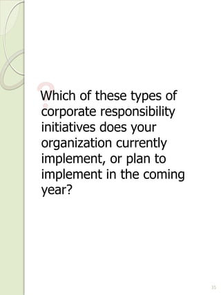 ?
Which of these types of 
corporate responsibility 
initiatives does your 
organization currently 
implement, or plan to 
implement in the coming 
year? 




                            35
 