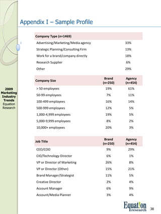 Appendix I – Sample Profile

                  Company Type (n=1469)
                   Advertising/Marketing/Media agency             33%
                   Strategic Planning/Consulting Firm             13%
                   Work for a brand/company directly              18%
                   Research Supplier                              6%
                   Other                                          29%

                                                         Brand    Agency
                  Company Size
                                                        (n=250)   (n=454)
  2009             > 50 employees                        19%       61%
Marketing 
Industry           50‐99 employees                        7%       11%
 Trends            100‐499 employees                     16%       14%
 Equation 
 Research          500‐999 employees                     12%        5%
                   1,000‐4,999 employees                 19%        5%
                   5,000‐9,999 employees                  8%        2%
                   10,000+ employees                     20%        3%


                                                         Brand    Agency
                  Job Title
                                                        (n=250)   (n=454)
                   CEO/COO                                9%       29%
                   CIO/Technology Director                6%        1%
                   VP or Director of Marketing           26%        8%
                   VP or Director (Other)                15%       21%
                   Brand Manager/Strategist              11%        5%
                   Creative Director                      2%        4%
                   Account Manager                        6%        9%
                   Account/Media Planner                  3%        4%


                                                                            38
 