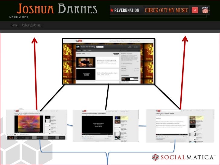 SocialMatica How To Build A Successful Youtube Channel