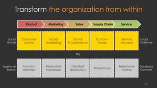 Transform the organization from within
Product Marketing Sales Supply Chain Service
Consumer
centric
Social
Brands
Social
marketing
Social
E-Commerce
Custom-
made
Service
focused
Social
Customer
vs
Function
oriented
Traditional
Brands
Repeated
impression
Detailed
distribution
Warehouse
Telephone
hotline
Traditional
Customer
15
 