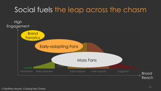 Innovators Early adopters Early majority Late majority Laggards
Big
scary
chasm
Social fuels the leap across the chasm
* Geoffrey Moore, Crossing the Chasm
Broad
Reach
High
Engagement
Brand
Fanatics
Early-adopting Fans
Mass Fans
16
 