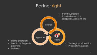 Partner right
	
  
	
  
	
  
Brands	

Agencies	

Media	

•  Brand custodian
•  Branded assets, i.e.
celebrities, content, etc
•  Strategic partnerships
•  Product innovation
•  Brand guardian
•  Media strategies &
planning
•  Delivery
19
 
