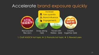Accelerate brand exposure quickly
28
1. Craft #UGC# hot topic à 2. Promote hot topic à 3. Reward users
Red packet
flies (Q1)
Snap along
(Q2)
Travel with
Weibo (Q3)
Charity
together (Q4)
Fans quantity
Brand influence
Engagements
Increase
 