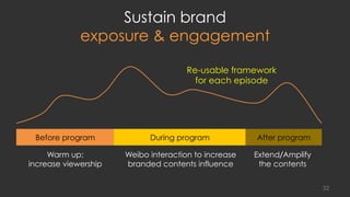 Sustain brand
exposure & engagement
Warm up;
increase viewership
Weibo interaction to increase
branded contents influence  
Extend/Amplify
the contents
During program After programBefore program
Re-usable framework
for each episode
32
 