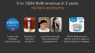 0 to 100M RMB revenue in 2 years
via fans economy
2 years old
Chinese
skincare brand
20 types of
skincare
products
Loyal fans through
KOLs & frequent
engagements
100+M RMB revenue
(2013); Top 20 in sales on
Taobao beauty category
37
 