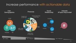 42
Tier 1: Basic Tier 2: Personas Tier 3: Precision
Increase performance with actionable data
 