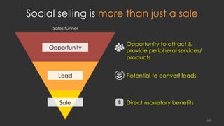  	
  
	
  	
  
	
  	
  
Sales funnel
Social selling is more than just a sale
44
Sale Direct monetary benefits
Opportunity
Opportunity to attract &
provide peripheral services/
products
Lead Potential to convert leads
 