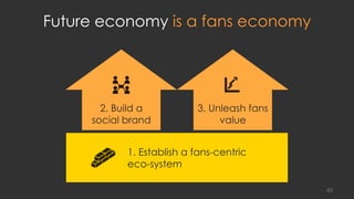 Future economy is a fans economy
45
1. Establish a fans-centric
eco-system
2. Build a
social brand
3. Unleash fans
value
 