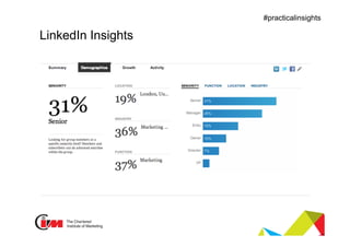 Presentation title
#practicalinsights
LinkedIn Insights
 