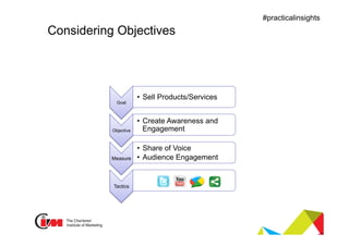 Presentation title
#practicalinsights
Considering Objectives
Goal
•  Sell Products/Services
Objective
•  Create Awareness and
Engagement
Measure
•  Share of Voice
•  Audience Engagement
Tactics
 