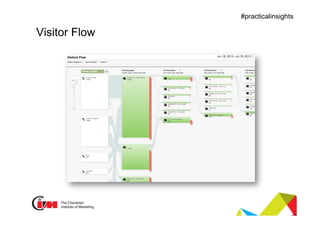 Presentation title
#practicalinsights
Visitor Flow
 