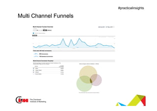 Presentation title
#practicalinsights
Multi Channel Funnels
 