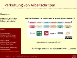 Verkettung von Arbeitschritten
Social Media für die Recherche - Markus Trapp13
Mindestens:
Entdecken, Bewerten,
Sichern, Verarbeiten
Weitere Beispiele: 101 Innovations in Scholarly Communication
Quelle:
Jeroen Bosman
Utrecht University Library
Twitter: @jeroenbosman
Bianca Kramer
Utrecht University Library
Twitter: @MsPhelps
01 Innovations in Scholarly
Communication
http://innoscholcomm.silk.co
http://innoscholcomm.silk.co/
28.01.2015
NB All logos and icons are excluded from this CC-license
 