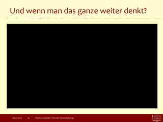 Und wenn man das ganze weiter denkt?
28.01.2015 <Name und/oder Titel der Veranstaltung>16
 