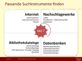Passende Suchinstrumente finden
Internet!!!
soziale Netzwerke,
Messaging-Dienste,
Literatuverwaltung,
Alerting-Dienste, RSS
Nachschlagewerke
Lexika
Handbücher / Übersichtsartikel
Lehrbücher
Bibliothekskataloge
Online-Kataloge
Verbundkataloge
KVK (Karlsruher Virtueller Katalog)
WorldCat
Datenbanken
Referenzdatenbanken
Volltextdatenbanken
Aufsatzdatenbanken
Faktendatenbanken
Wo ?
28.01.2015 Literaturrecherche zu meinem Thema
 